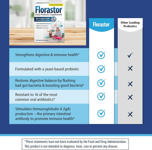 Florastor daily Probiotics for Digestive & Immune Health supplement cell growth 100 capsules