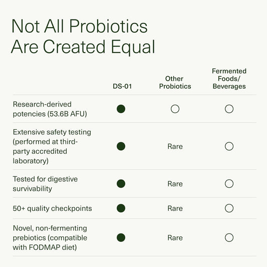DS-01 14 Day Gut Reset - Prebiotic and Probiotic for Women & Men