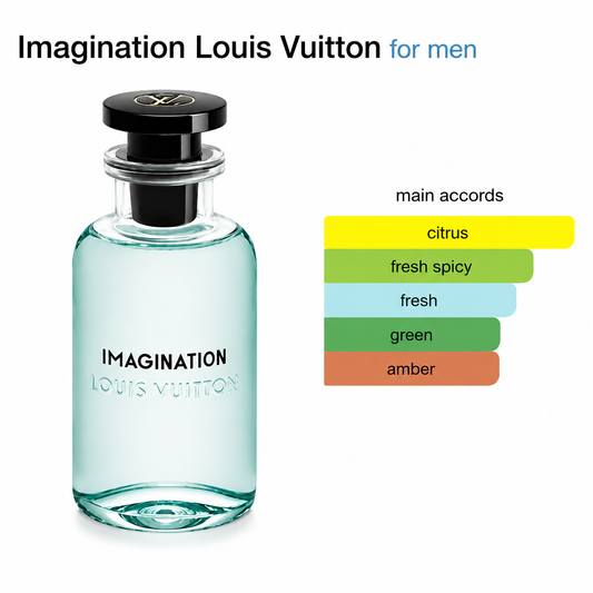Louis Vuitton Imagination perfume bottle with color swatches indicating main accord notes on a white background.