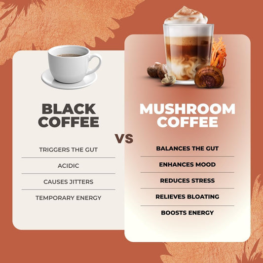 RYZE Mushroom Coffee Organic | Adaptogenic Blend | 30 Servings | Smooth Energy & Immunity